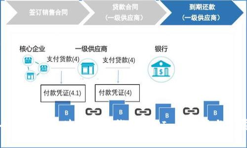 全面解析区块链虚拟钱包 API 的应用与发展