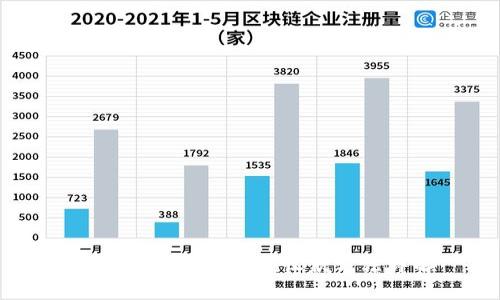 USDT冷钱包二维码收款方法详解