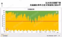 如何选择最适合你的比特