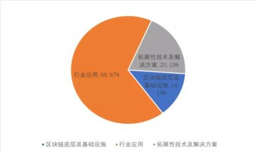 Bitpie钱包提现到支付宝的完整指南