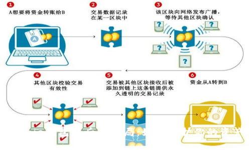 揭露Bitpie钱包背后的骗局：如何保护你的资产安全