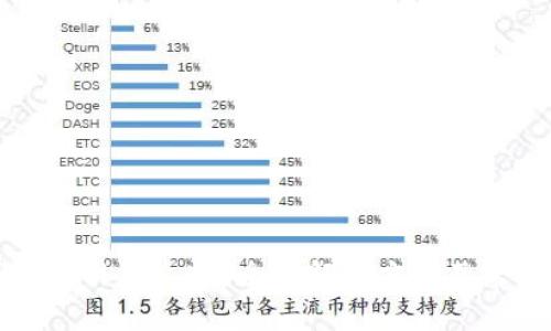 比特派钱包没网怎么办？全面解决方案及常见问题解答