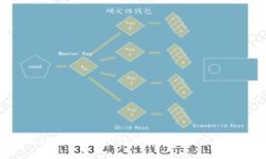 比特派BTC如何转换成USDT：