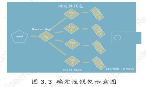 比特派BTC如何转换成USDT：详细教程与常见问题解答