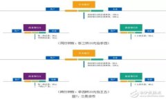 如何通过下载比特币钱包