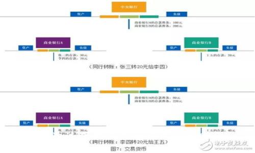 如何通过下载比特币钱包实现赚钱?