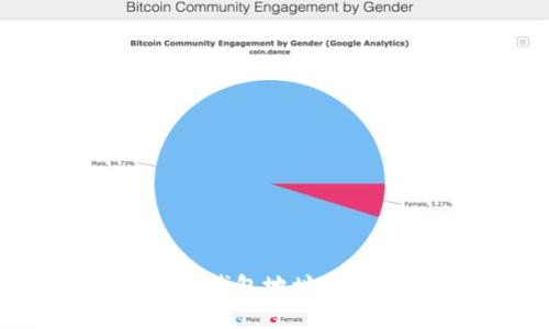 如何解决比特币钱包地址格式不正确的问题