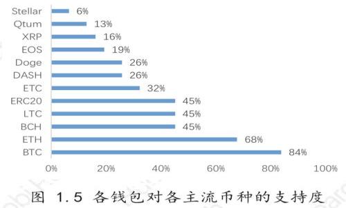 比特币钱包安全性的关键因素解析