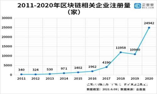 如何将比特币钱包中的比特币转换为人民币