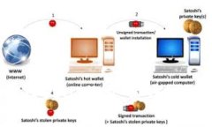 全面解析九九联盟USDT钱包