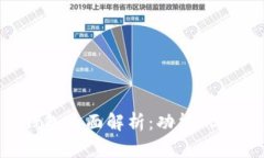 区块链电子钱包全面解析