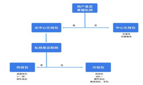 如何解决比特币钱包安装被禁止的问题