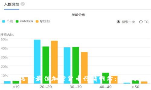 如何选择最佳加密货币行情网站：全面指南