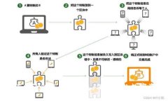 如何申请比特币冷钱包：