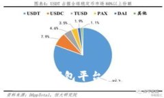 2023年最佳虚拟币钱包平台