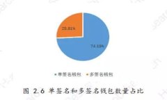 tpWallet使用指南：如何解决