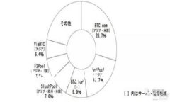 标题比特币钱包安全指南