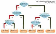 比特派免费苹果版：数字