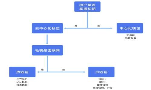 如何从比特派钱包中提取资金：详细指南