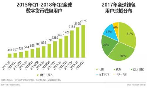 2023年国内认可的数字钱包平台推荐与对比