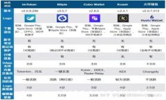 探索tpWallet的社区氛围：建