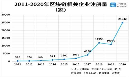 狗狗币钱包地址：了解其唯一性与安全性