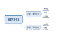 区块链猫和数字货币钱包：探索新兴数字资产