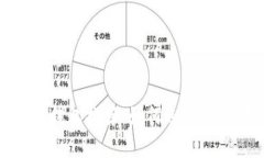 标题: 狗狗币存放钱包推荐