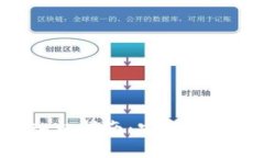 比特派钱包官方网站入口