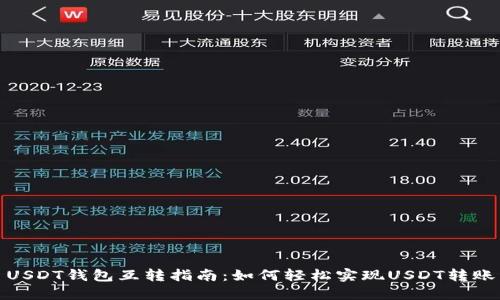 USDT钱包互转指南：如何轻松实现USDT转账