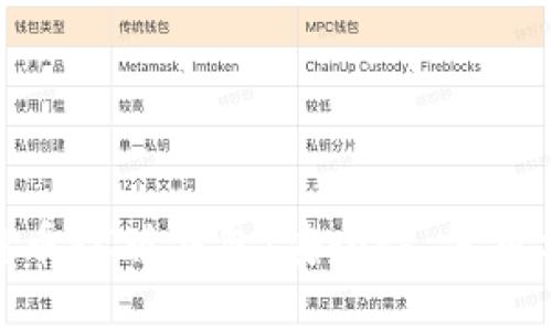 标题: 揭秘比特币PC版钱包：安全性、使用方法与最佳选择