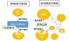 2023年数字货币钱包十大排