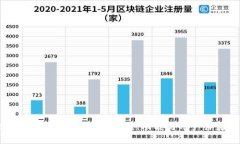 标题:比特派内测版解析：