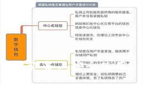 如何在苹果设备上安全使用USDT钱包