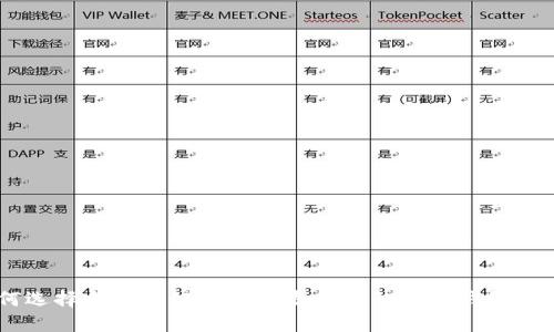 如何选择合适的公司来开发自己的加密钱包Token