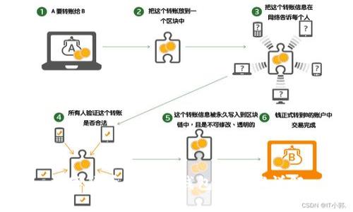 数字货币转账到钱包的步骤详解