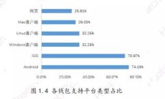 比特派钱包英文介绍：您