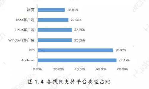 比特派钱包英文介绍：您的数字货币安全管家