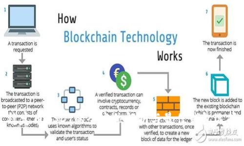 稳定币USDT的全方位解析与最佳钱包选择