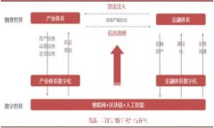 USDT钱包安全防范指南：如何保护你的数字资产不