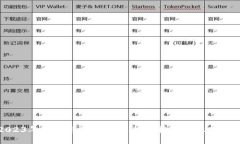 2023年硬币市场最新价格表