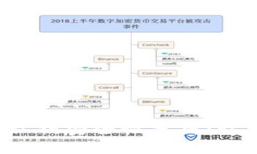 比特派钱包私钥安全性分析：私钥会被盗吗？