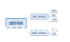 优质USDT转币详解：如何安全快速地将USDT转给对方