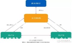   Bitpie钱包是否会关闭？安全性分析与用户指导