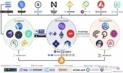 简介：USDT（Tether）是一种基于区块链的稳定币，