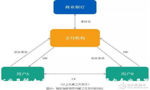 BTC交易所：如何选择最适合你的平台和交易策略