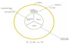 2023年最佳USDT钱包推荐：安全、方便、功能全面