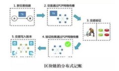 Bitpie如何认证网络：全面解读与实用指南