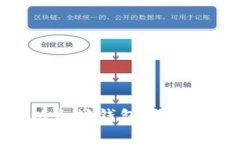 详解如何下载以太坊钱包