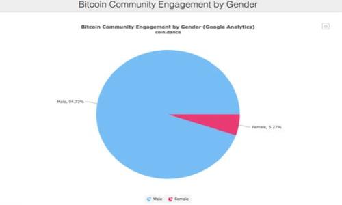   
如何选择安全的比特币钱包文件：全面指南